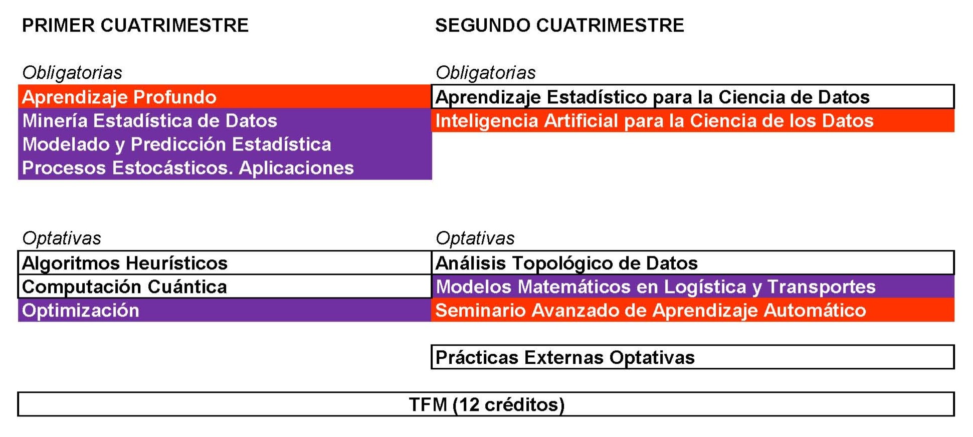 plan de estudios